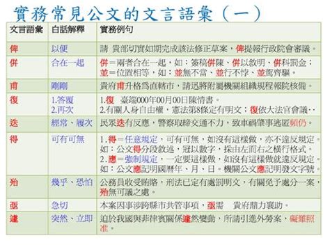 係因意思|實務常見公文的文言語彙